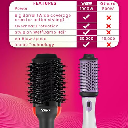 VGR V416 Professional 1000W Hot Air Brush