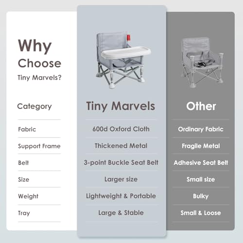 Portable 3-in-1 Baby Booster Seat – Foldable High Chair with Removable Tray, Safety Harness & Carry Bag | Ages 6M–3Y